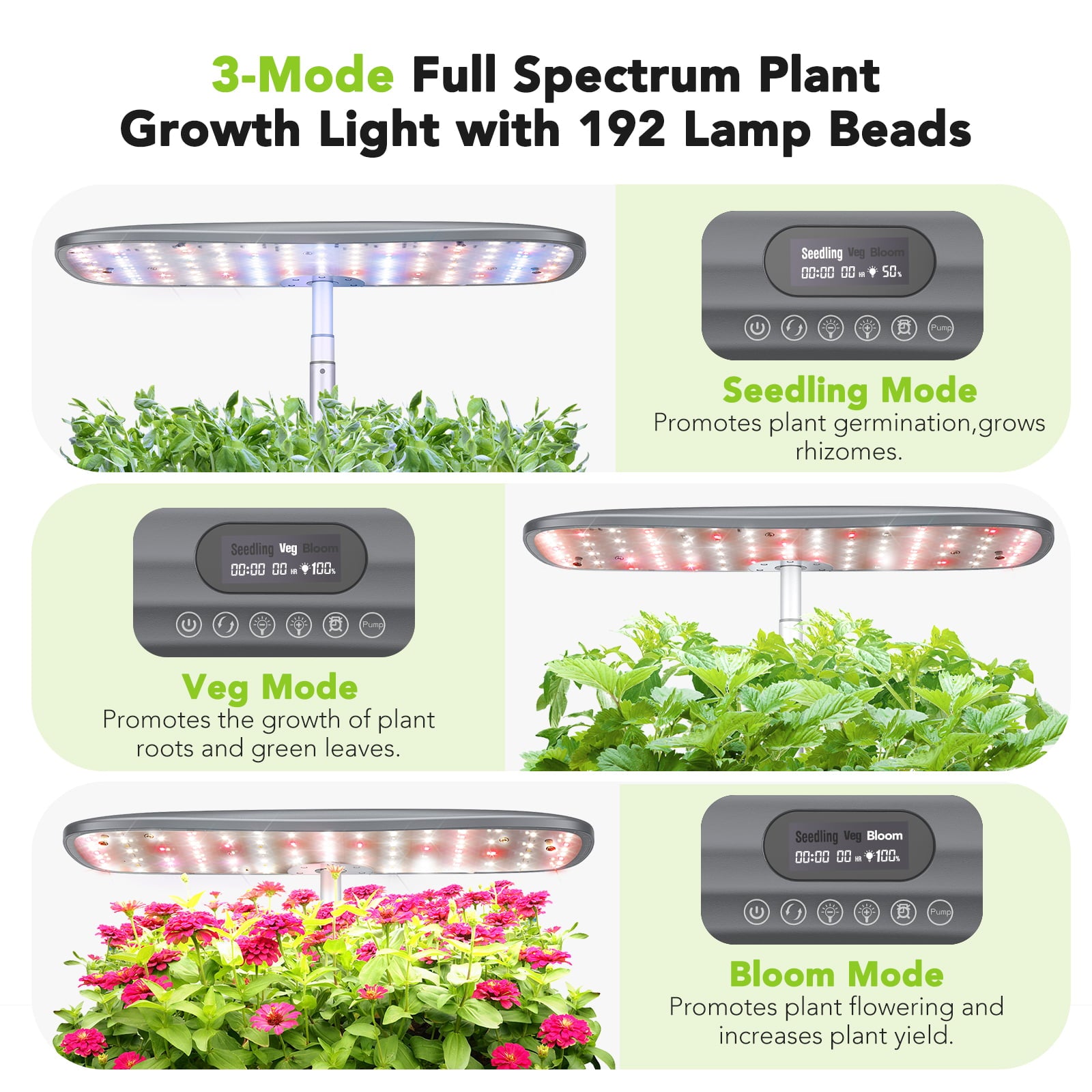 Hommie Hydroponics Growing System， Home Grow Light Kits， Silent Pump， Touch Panel， Smart Timer