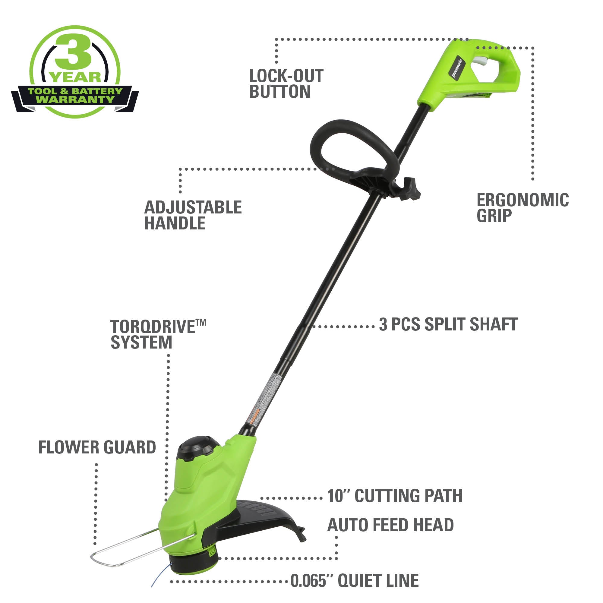 40V 14'' Lawn Mower， Axial Blower，  12'' String Trimmer Kit | Greenworks Tools