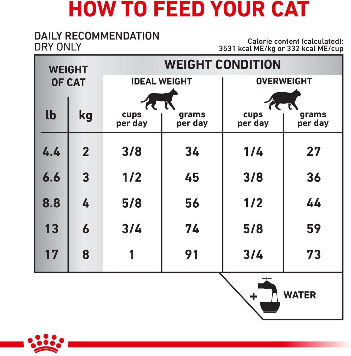 Royal Canin Veterinary Diet Adult Selected Protein PD Dry Cat Food