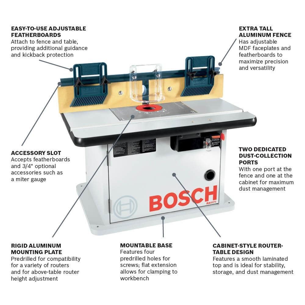 Bosch Benchtop Router Table with Enclosed Cabinet RA1171 from Bosch