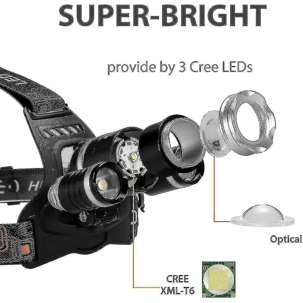 Upgraded Headlamp，brightest Work Headlight，usb Rechargeable Waterproof Flashlight