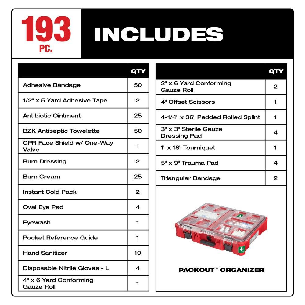 MW PACKOUT First Aid Kit 193pc Class B Type III 48-73-8430C from MW