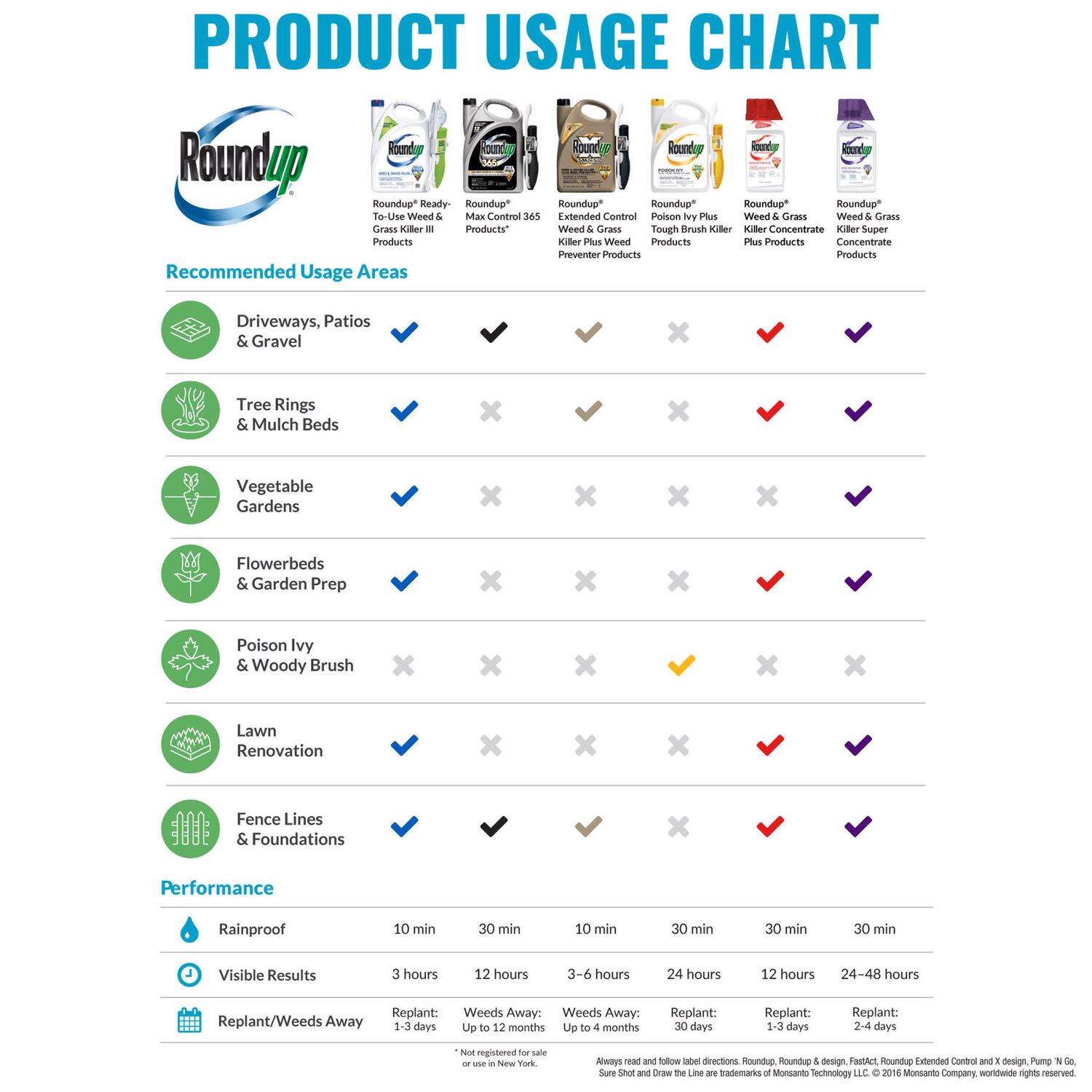 Roundup Max Control 365 Weed Control RTU Liquid 1.33 gal