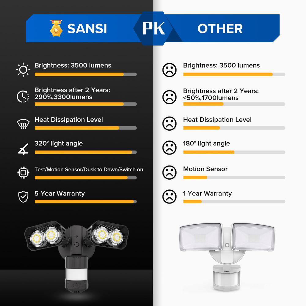 SANSI 28-Watt 180-Degree Black Motion Activated Outdoor Integrated LED Dusk to Dawn Flood Light 01-04-001-012802