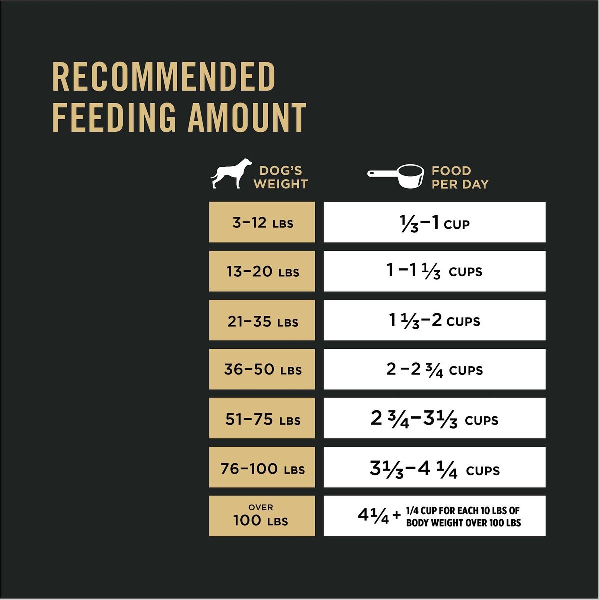 Purina Pro Plan Sensitive Skin and Stomach Adult w/Probiotics Turkey and Oat Meal Formula High Protein Dry Dog Food