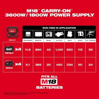 MW M18 18V Lithium-Ion Cordless 3600-Watt1800-Watt Battery Powered Power Supply 2845-20