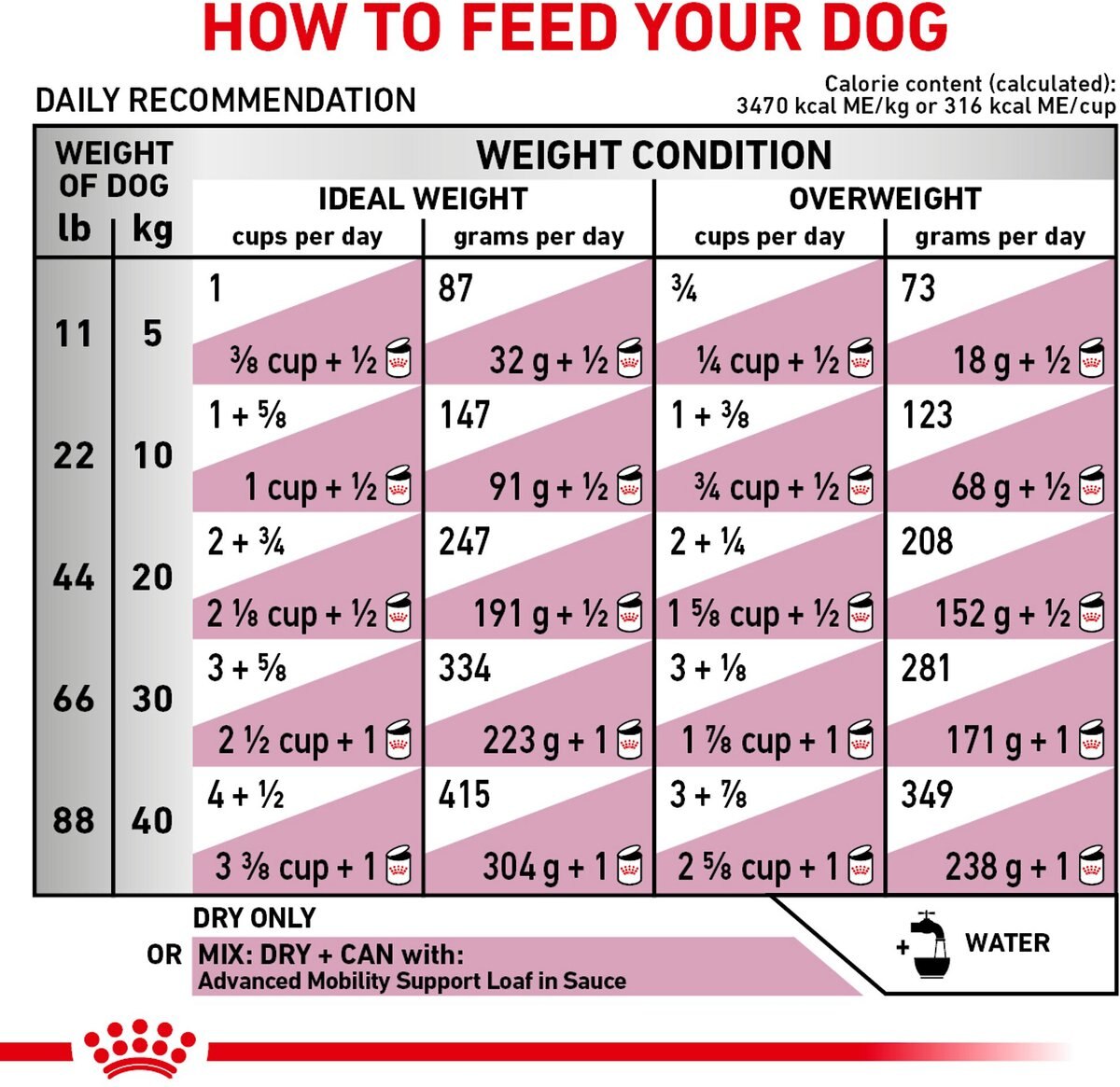 Royal Canin Veterinary Diet Adult Advanced Mobility Support Dry Dog Food