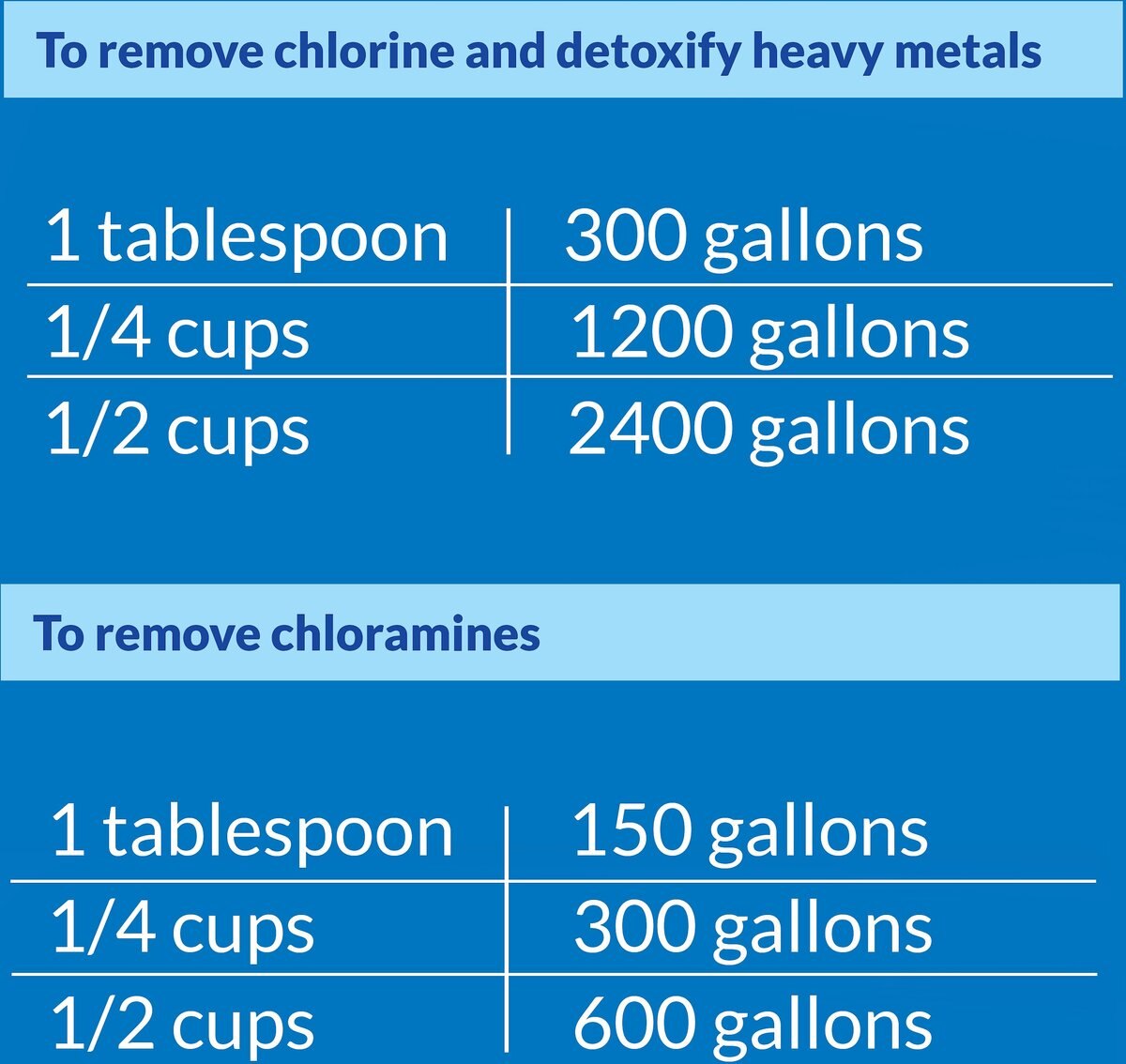 API Pond Chlorine and Heavy Metal Neutralizer