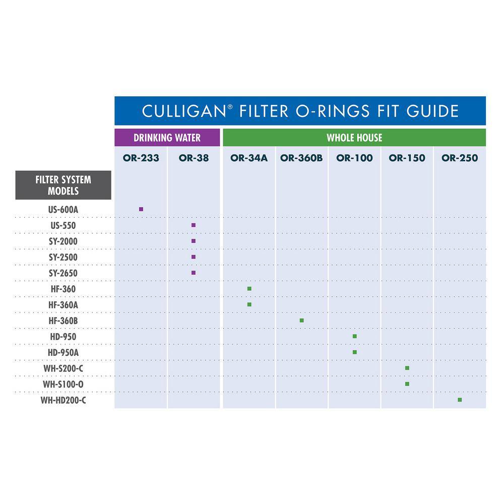 Culligan O-ring for WH-HD200-C Water Filtration System OR-250