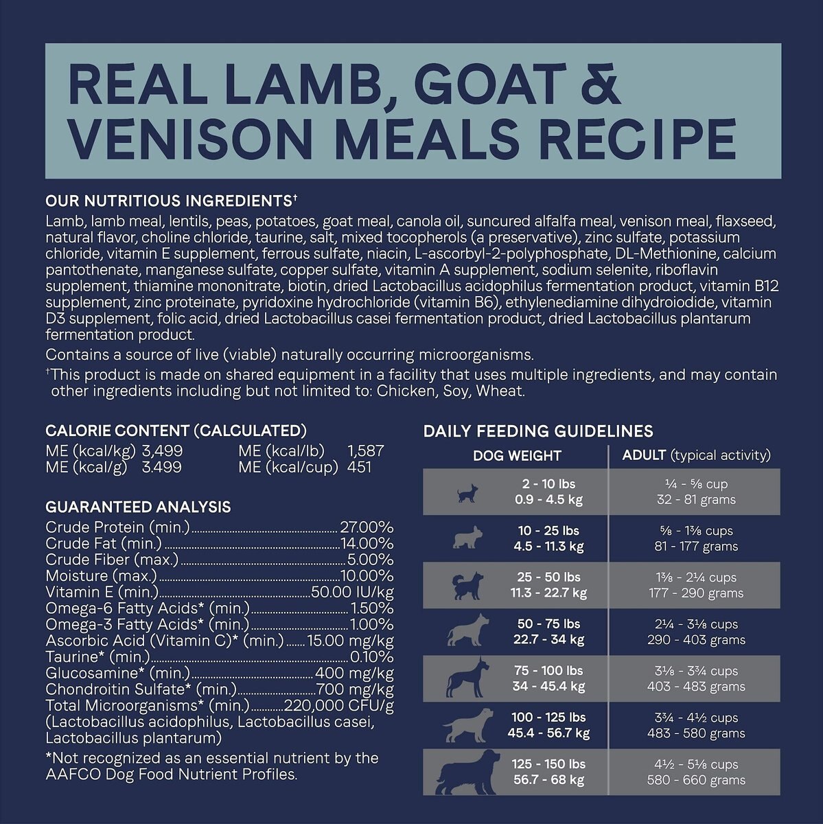 CANIDAE Grain-Free PURE Limited Ingredient Lamb， Goat and Venison Meals Recipe Dry Dog Food