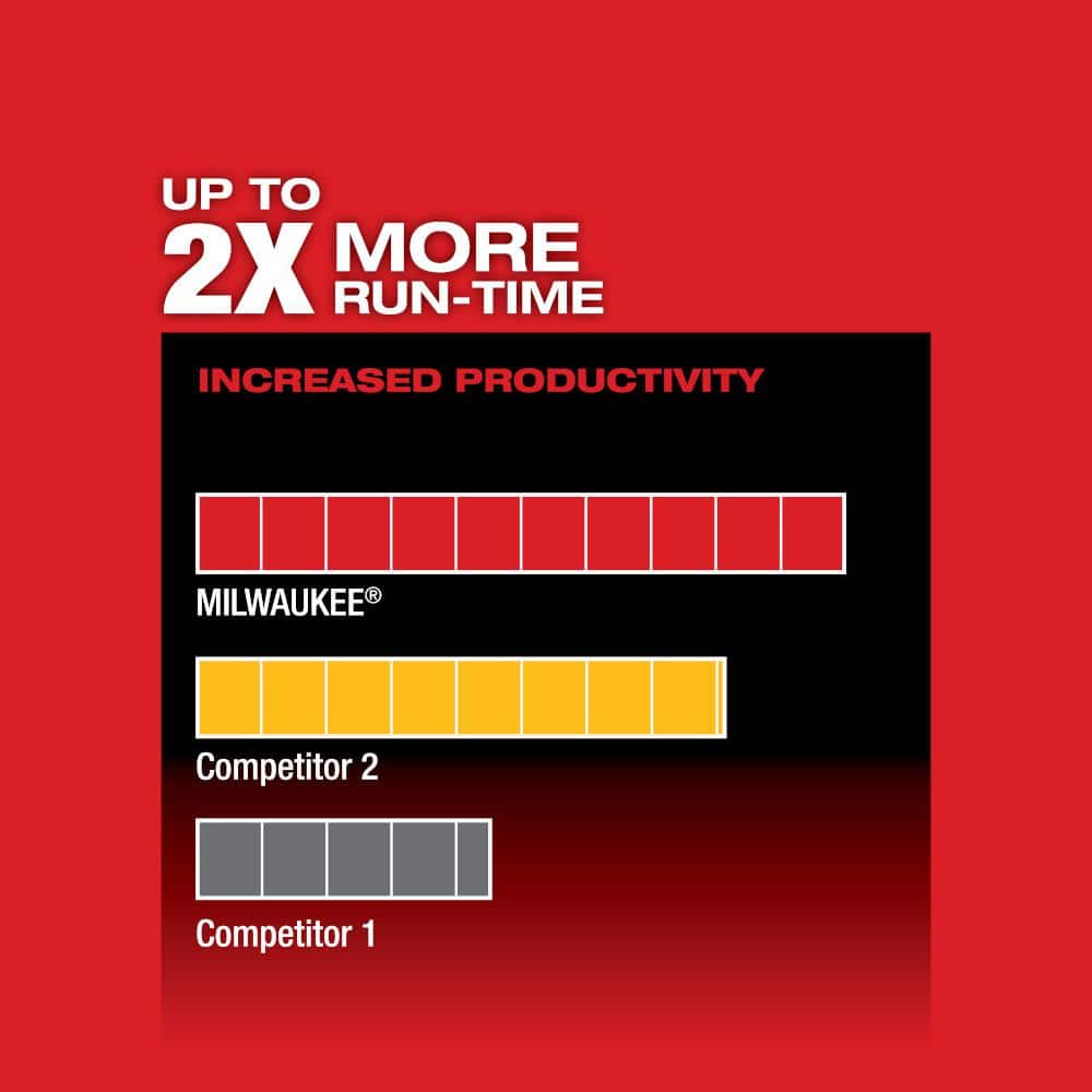 Milwaukee M18 FUEL 18V Lithium-Ion Brushless Cordless 6-1/2 in. Circular Saw (Tool-Only) 2730-20