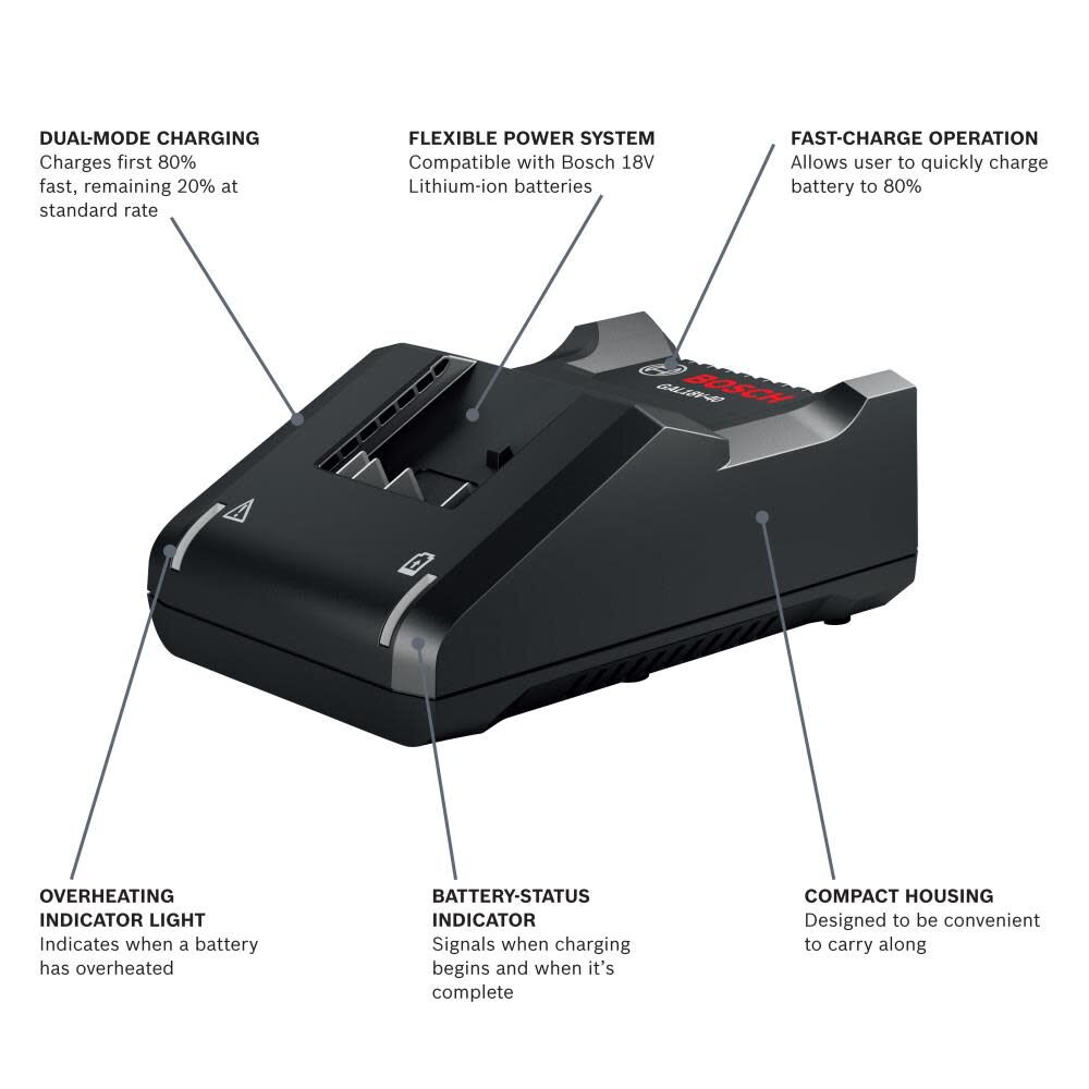 Bosch 18V Lithium-Ion Battery Charger GAL18V-40 from Bosch