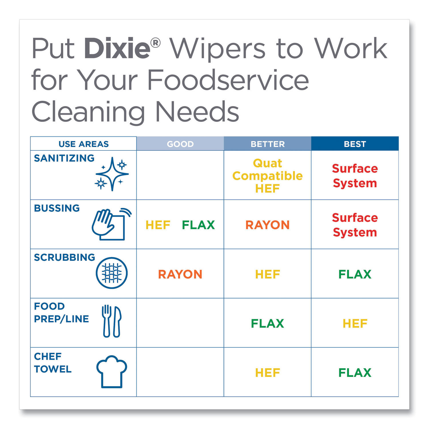 Foodservice Surface System Quat-Compatible Disposable Wipe Refill by Dixieandreg; DXE29710