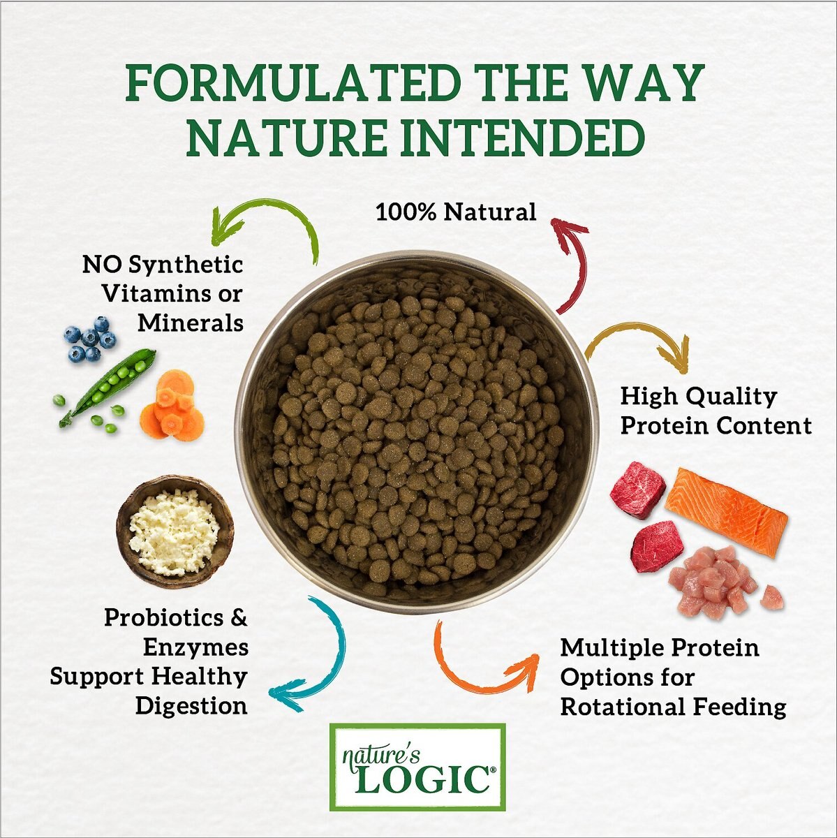 Nature's Logic Canine Lamb Meal Feast All Life Stages Dry Dog Food