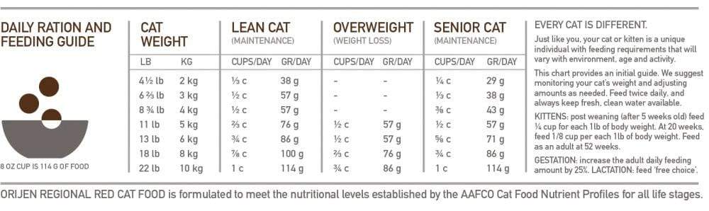 ORIJEN Grain Free Regional Red Dry Cat Food