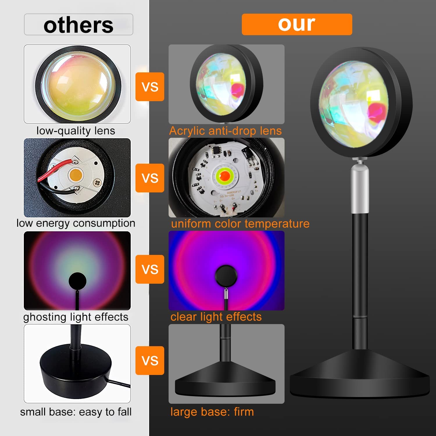 Sunset Lamp Projector for Room， LED Sunset Light with Remote Control 16 Colors