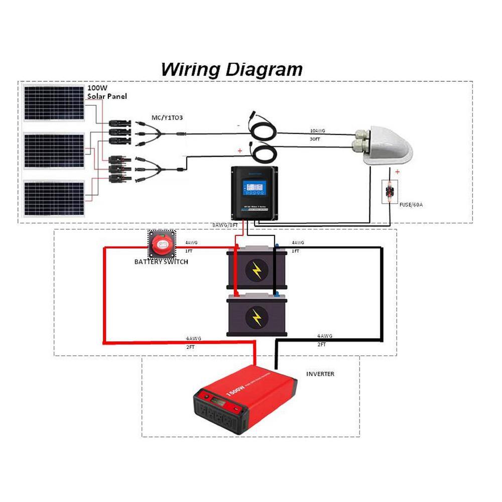 ACOPower 800-Watt Black Monocrystalline OffGrid Solar Power Kit 4 x 200-Watt Solar Panel with 50 Amp MPPT Charge Controller SPKM-4x200W50A