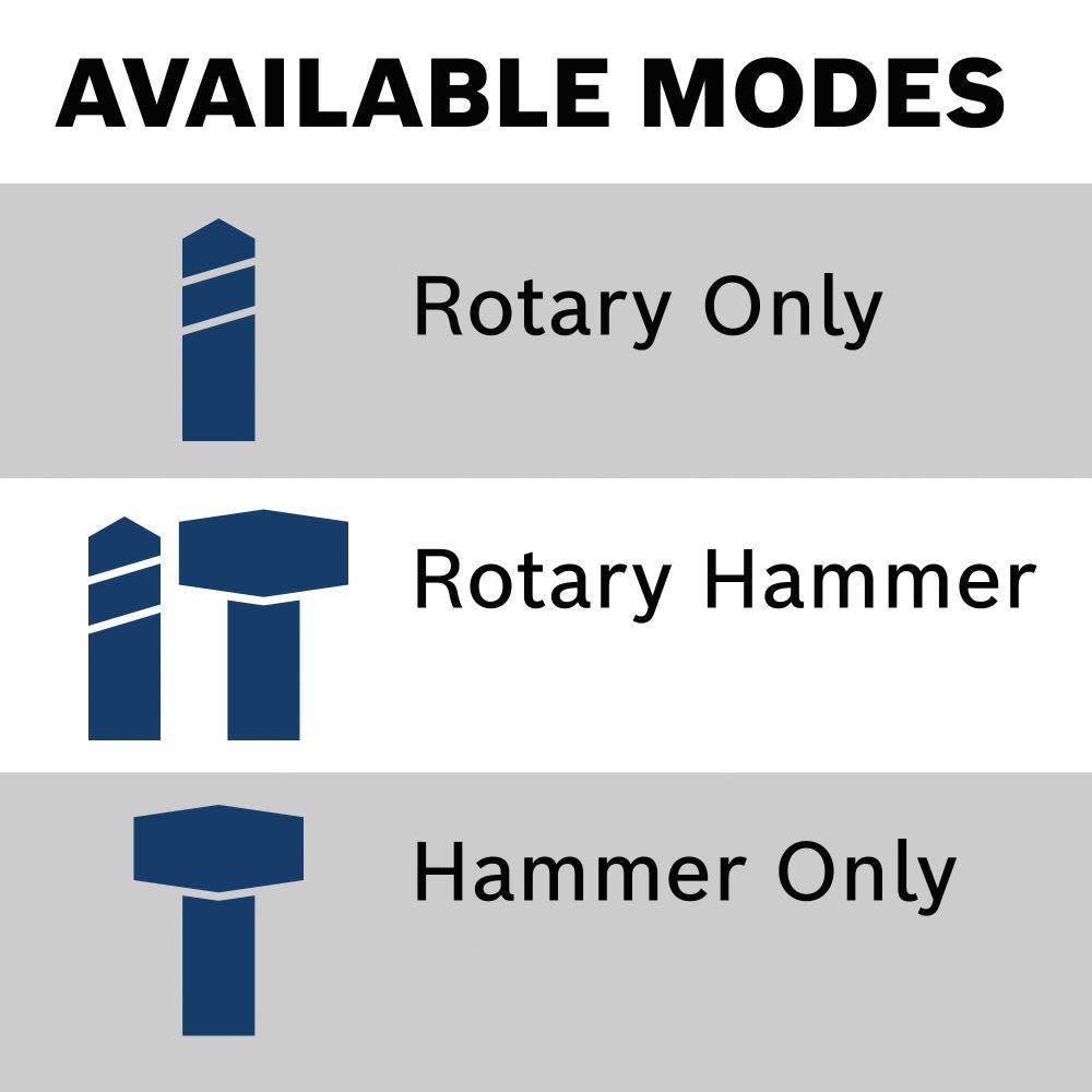 1 In. SDS-Plus? Bulldog? Extreme Rotary Hammer ;