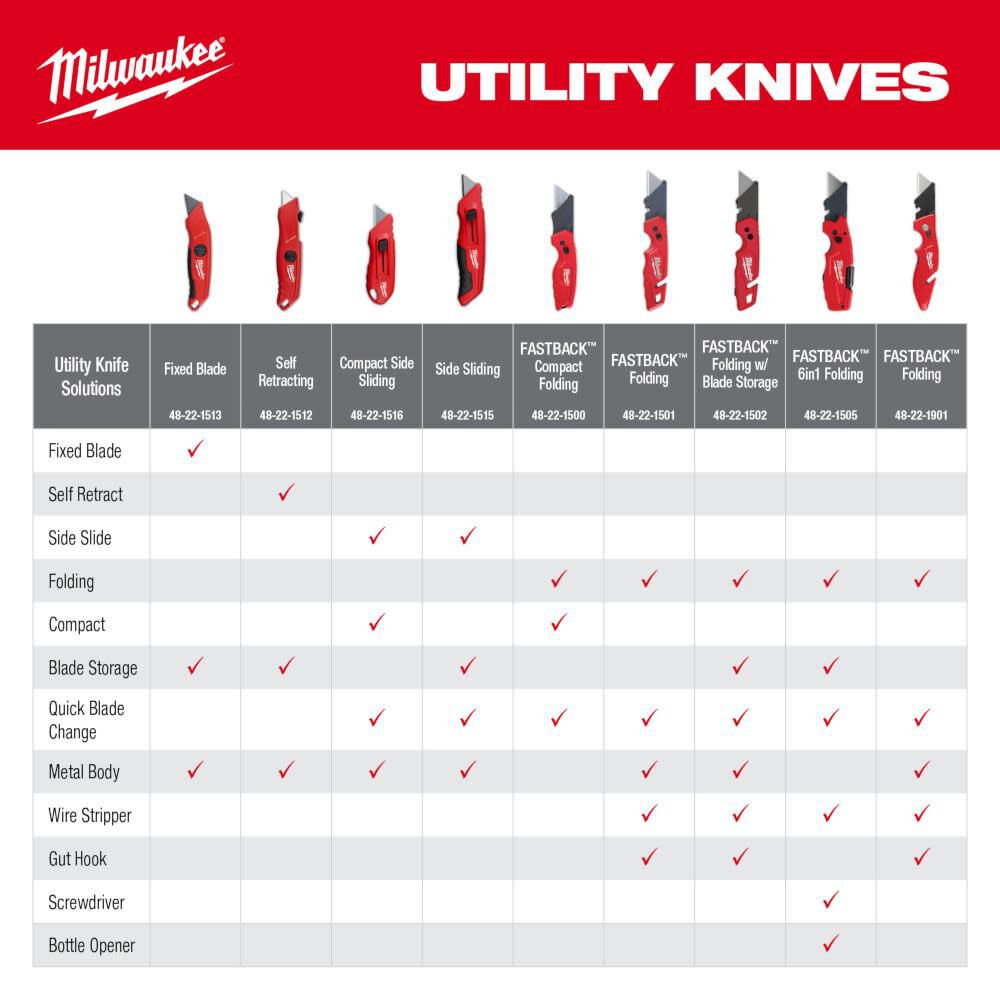 Milwaukee Compact Side Slide Utility Knife 48-22-1516 from Milwaukee