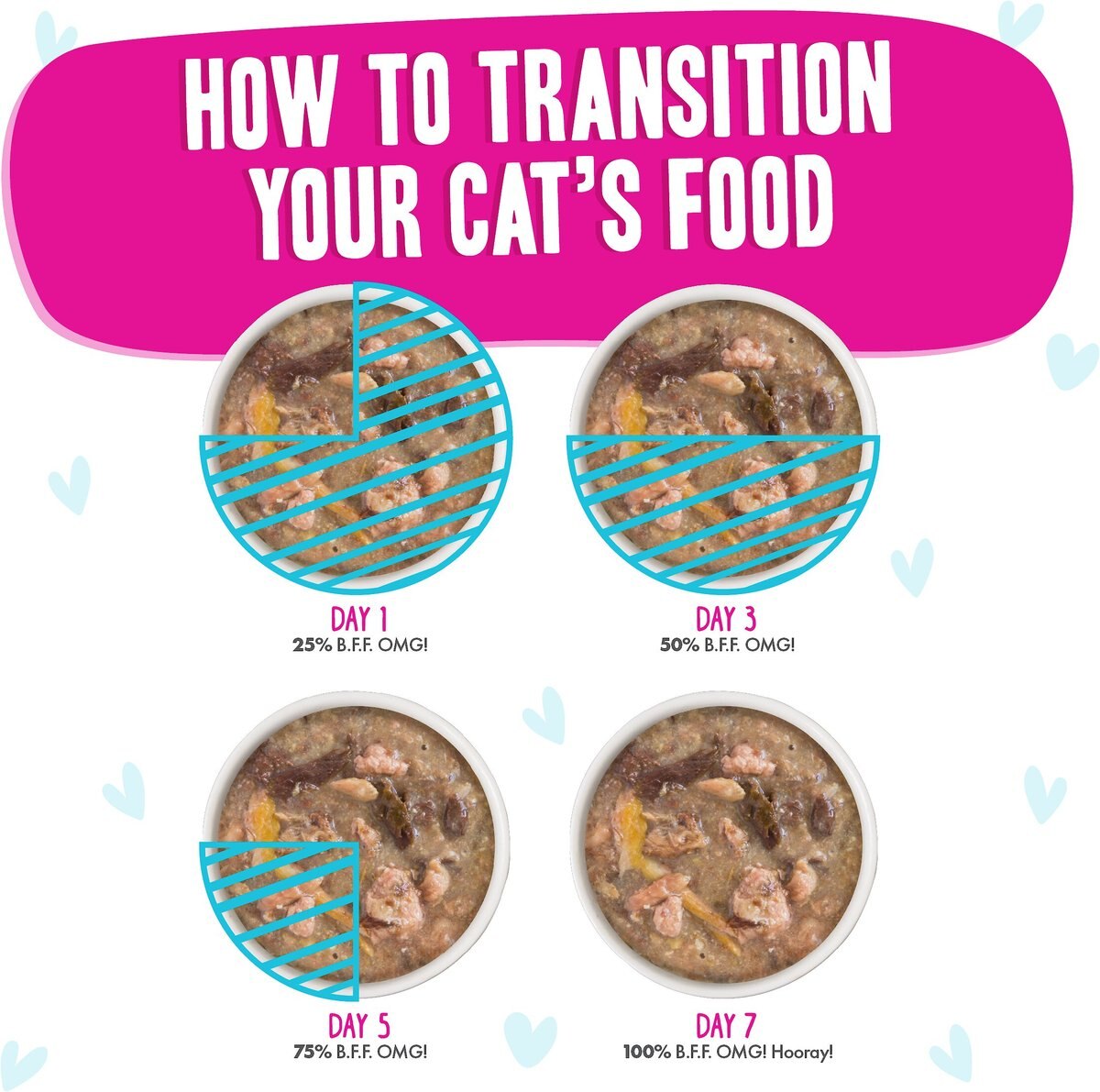 BFF OMG Lots-O-Luck! Duck and Tuna Dinner in Gravy Grain-Free Canned Cat Food