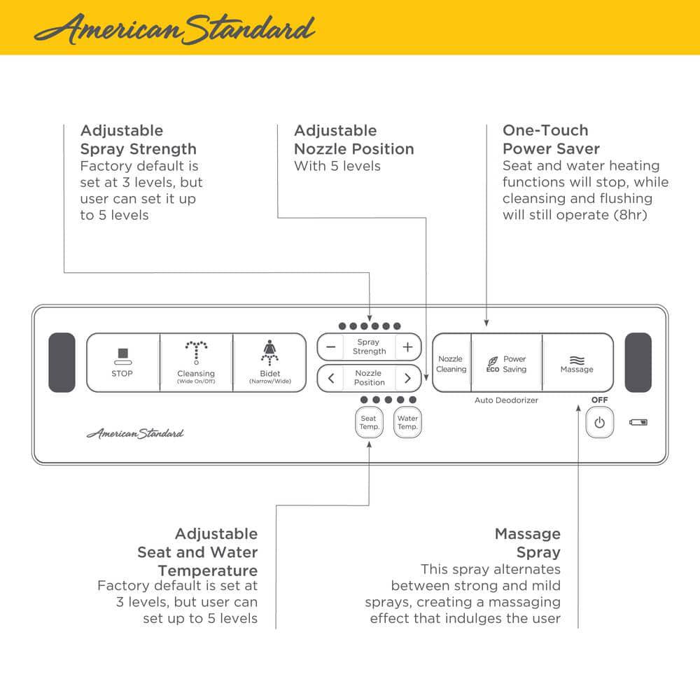 American Standard Advanced Clean AC 20 Slow Close SpaLet Electric Bidet Seat for Elongated Toilet in White