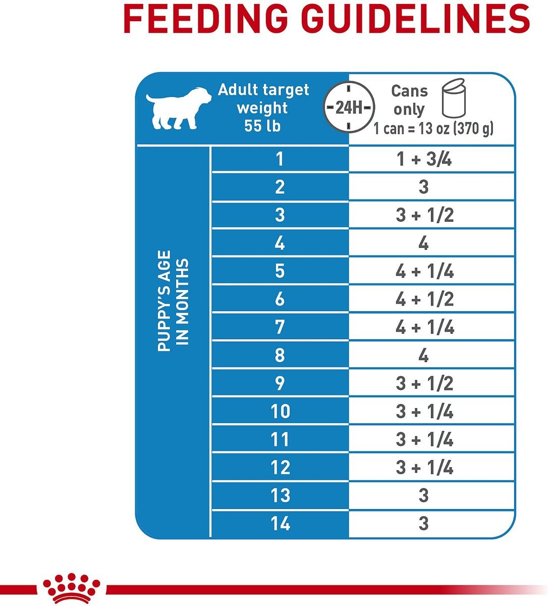 Royal Canin Size Health Nutrition Large Puppy Thin Slices in Gravy Wet Dog Food， 13-oz， case of 12