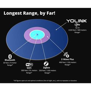 YoLink Smart Home Speaker Hub Plays TonesAlarms and Your Text-to-Speech Custom Messages Voice Announcements YS-1604