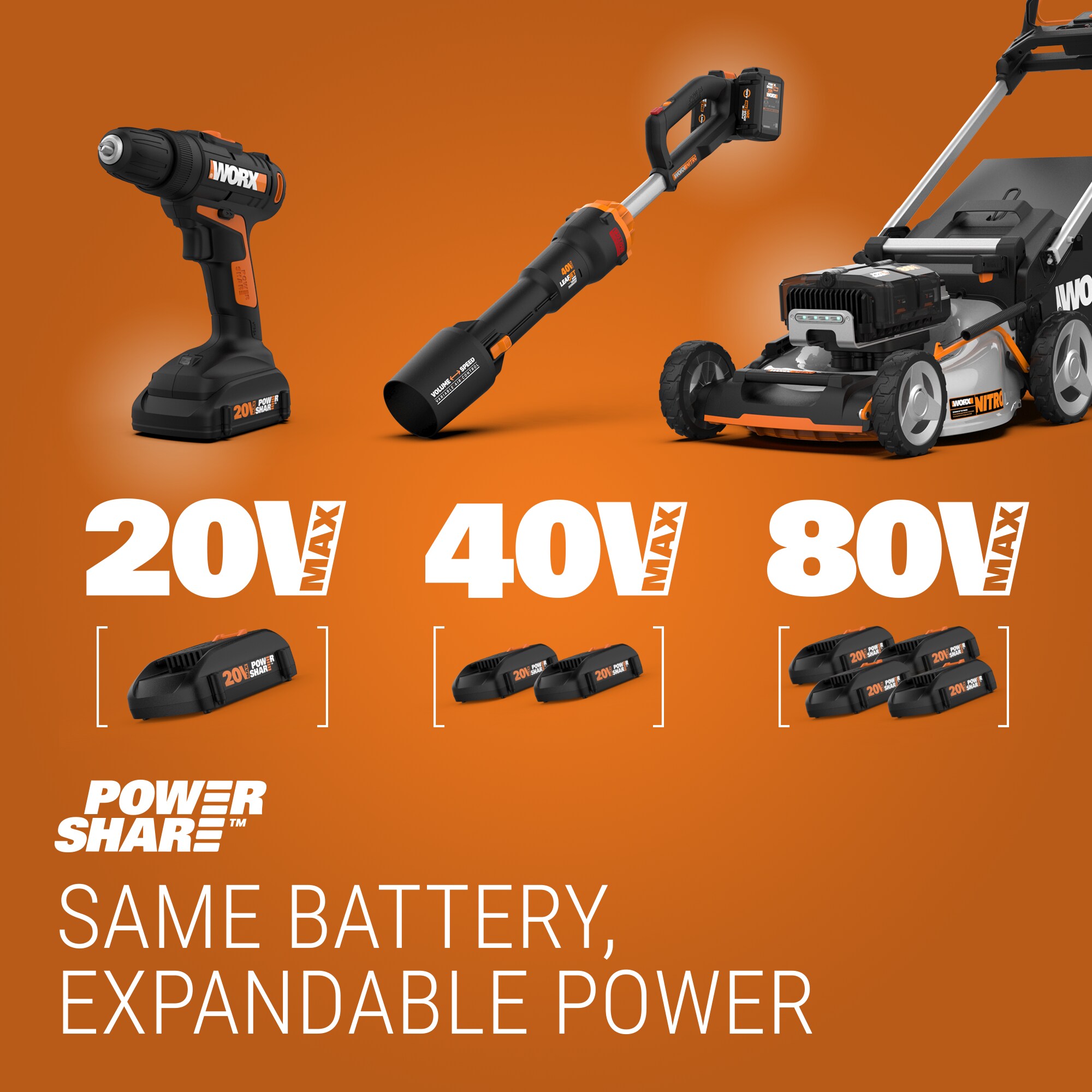 WORX WG184 Power Share POWER SHARE 40-volt Max 13-in Straight Cordless String Trimmer Edger Capable (Battery Included)