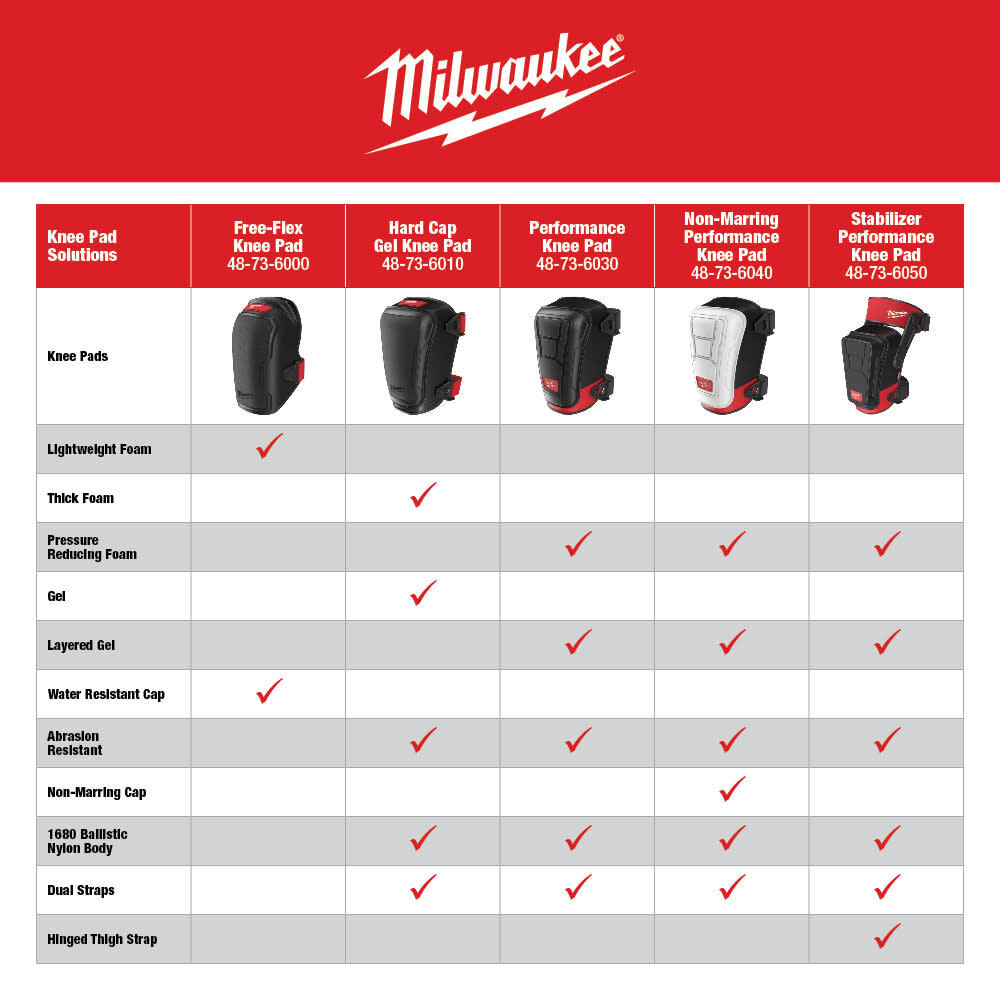 Milwaukee Knee Pad Performance Stabilizer 48-73-6050 from Milwaukee