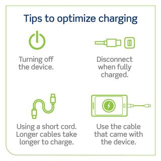 Leviton 15 Amp White Duplex Tamper-Resistant Outlets with 6 Amp USB Dual Type-C Power Delivery In-Wall Chargers R02-T5635-0BW