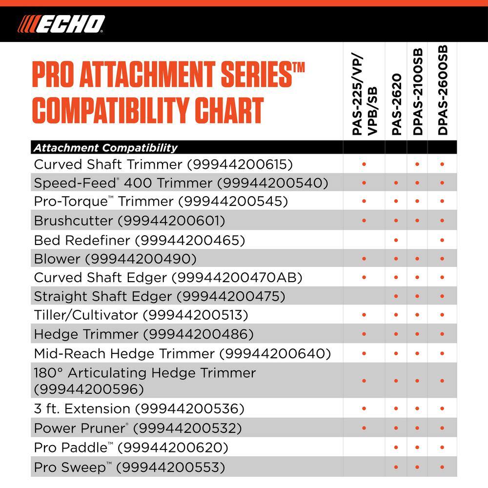 ECHO 21.2 cc Gas 2-Stroke Attachment Capable Straight Shaft String Trimmer with 17 in. Swath and Speed-Feed Quick Reload Head PAS-225SB