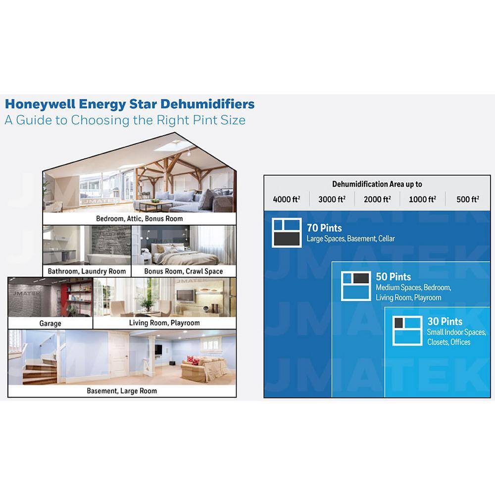 Honeywell Energy Star 30-Pint Dehumidifier with Washable Filter TP50WK