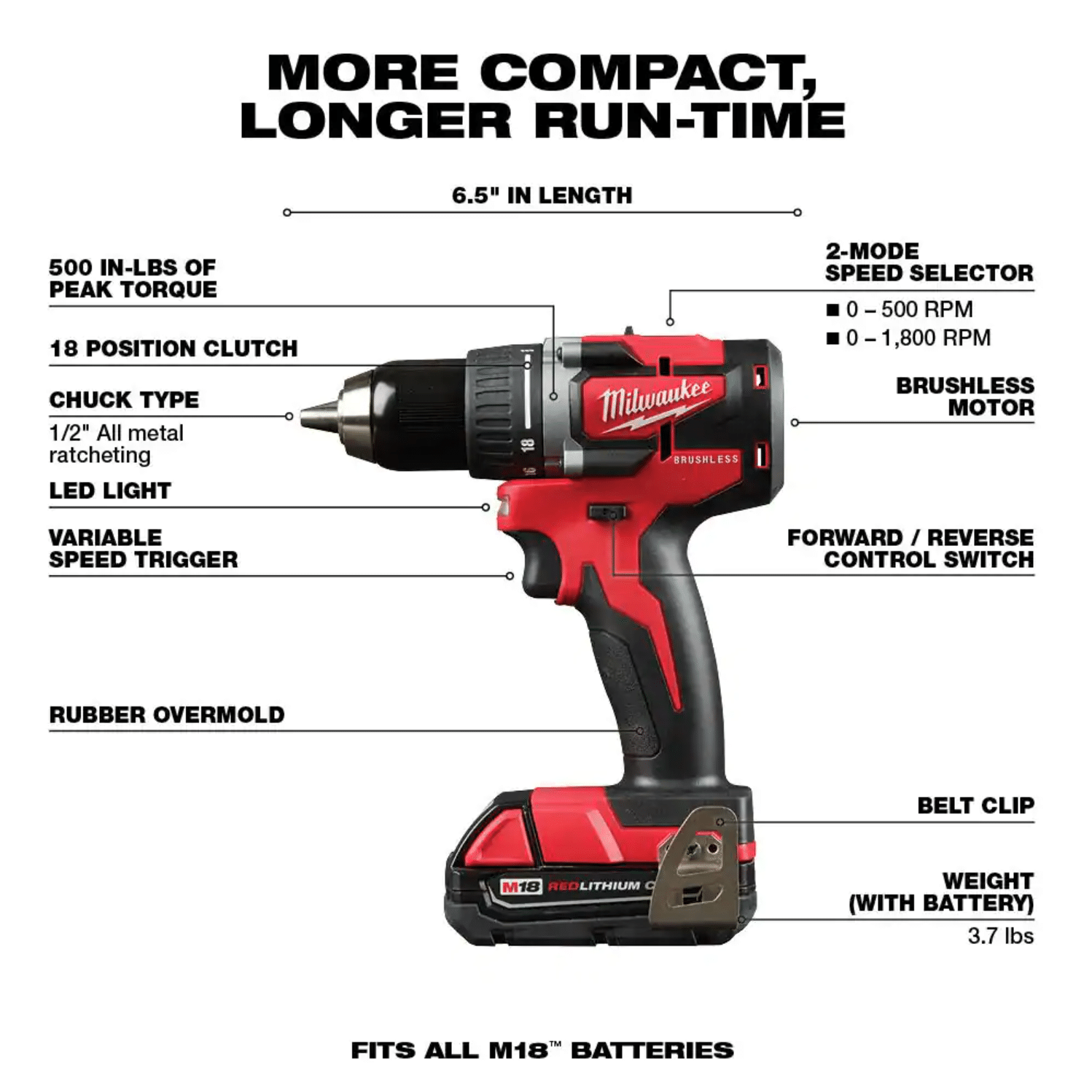 Milwaukee M18 18-Volt Lithium-Ion Brushless Cordless Compact Drill/Impact Kit W/ SHOCKWAVE Bit Set