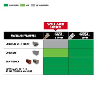 MW 58 in. x 12 in. 2-Cutter SDS-PLUS Carbide Drill Bit 48-20-8204