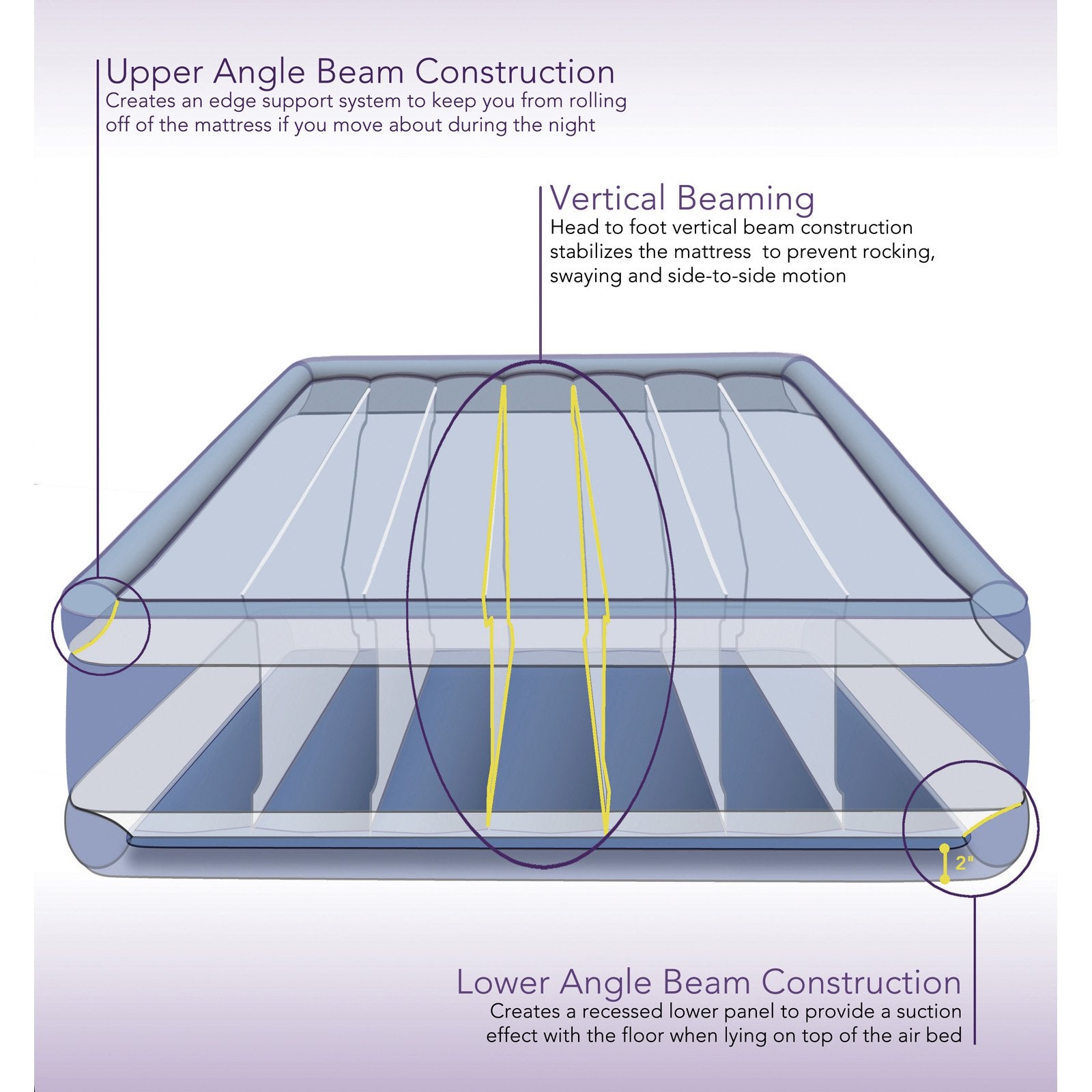 Beautyrest Hi Loft Express Raised Air Mattress