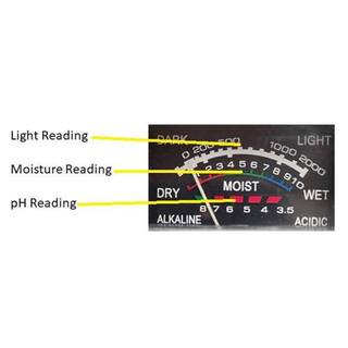 Mosser Lee Soil Master ML1240 Light pH and Moisture Meter ML1240