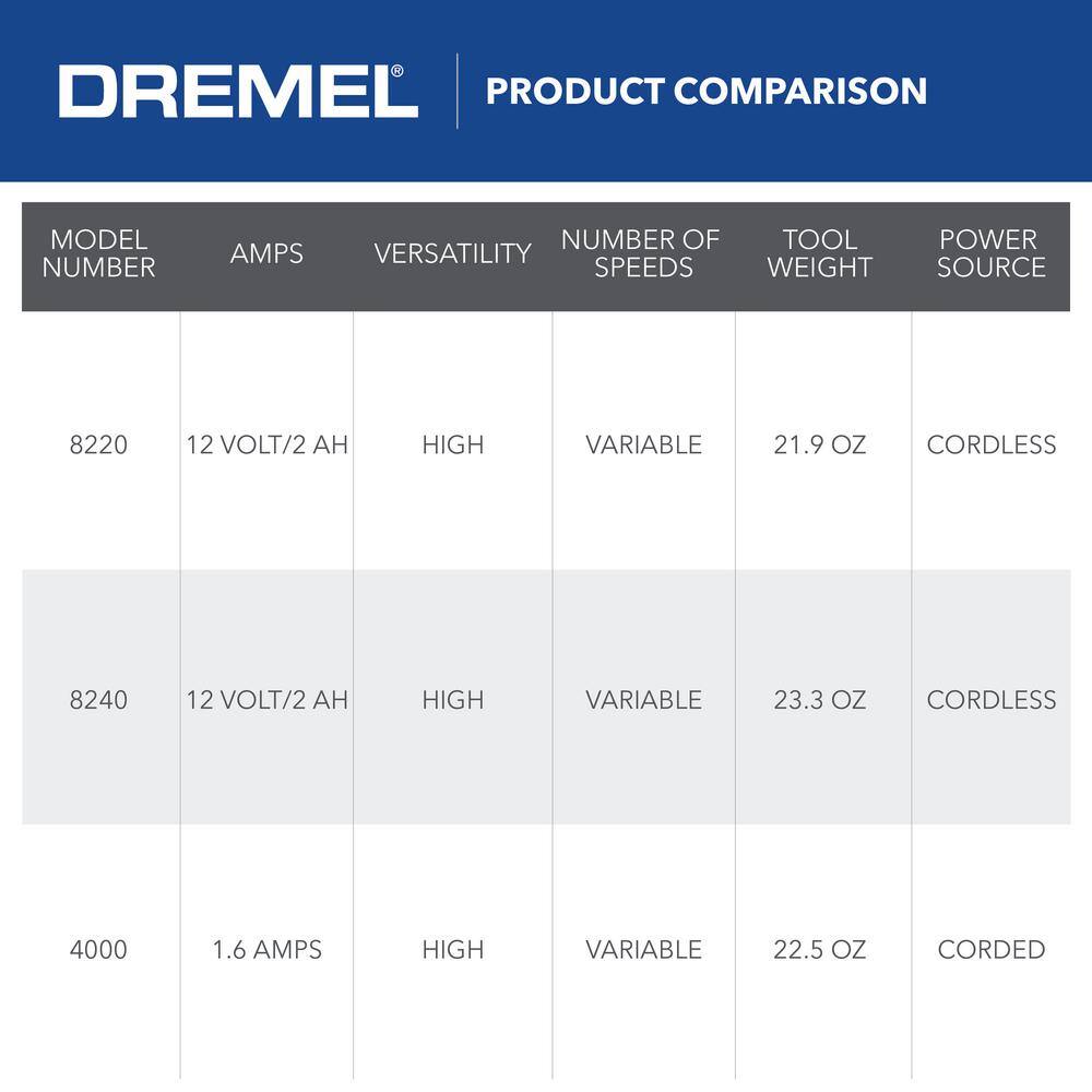 Dremel 8220 Series 12-Volt MAX Lithium-Ion Variable Speed Cordless Rotary Tool Kit with 30 Accessories and Case 8220-N30H