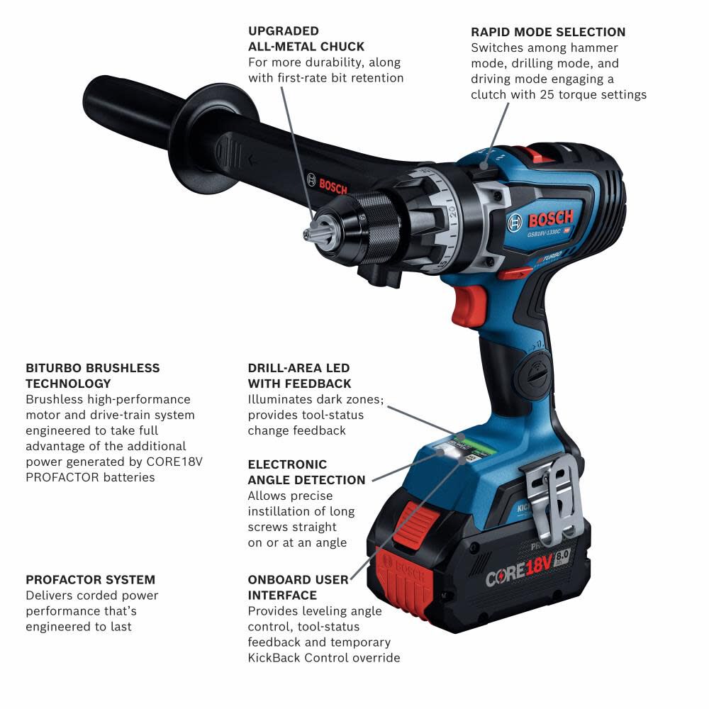 Bosch PROFACTOR 18V Connected Ready 1/2