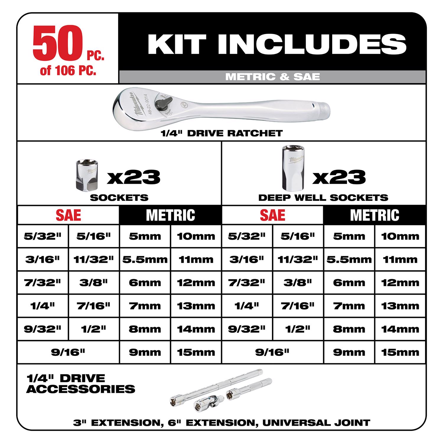 MW PACKOUT 1/4 and 3/8 in. drive Metric and SAE 106 Piece Mechanics Ratchet and Socket Set 90