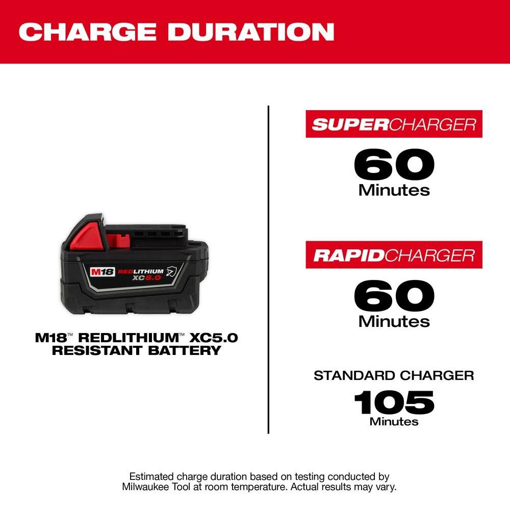 Milwaukee M18 REDLITHIUM XC5.0 Resistant Battery Starter Kit 48-59-1852R from Milwaukee