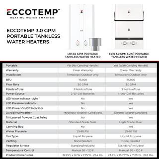 Eccotemp L10 3.0 GPM Portable Outdoor Tankless Water Heater w EccoFlo Diaphragm 12V Pump and Strainer L10 PumpStrainer