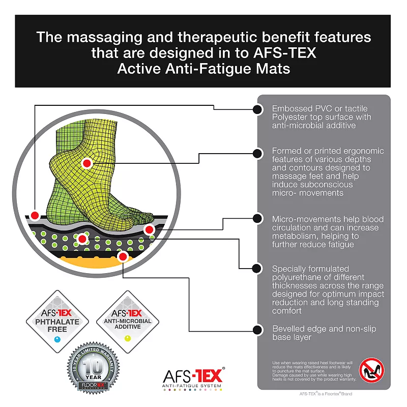 AFS-TEX 4000X Black Active Anti-Fatigue Mat - 20 x 30