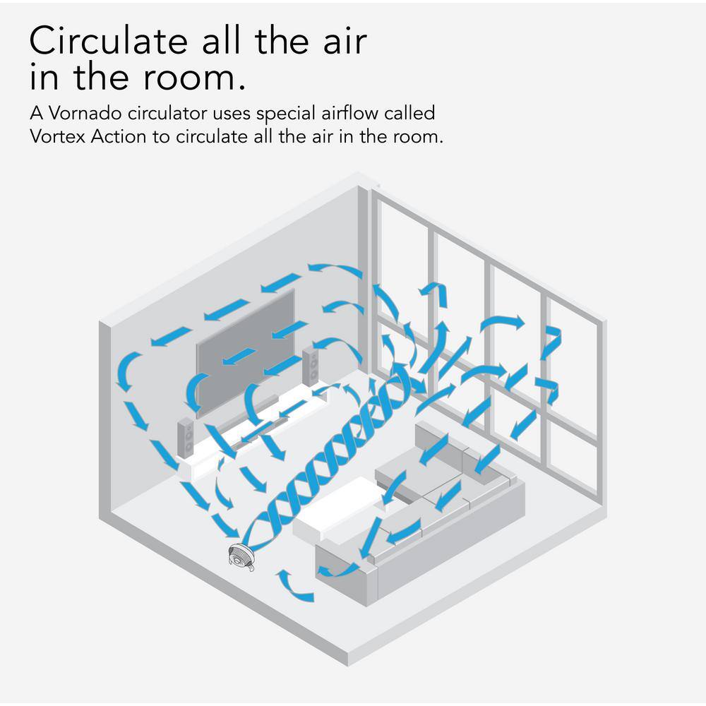 Vornado 610DC Energy Smart Medium Air Circulator Fan with Variable Speed Control CR1-0237-73