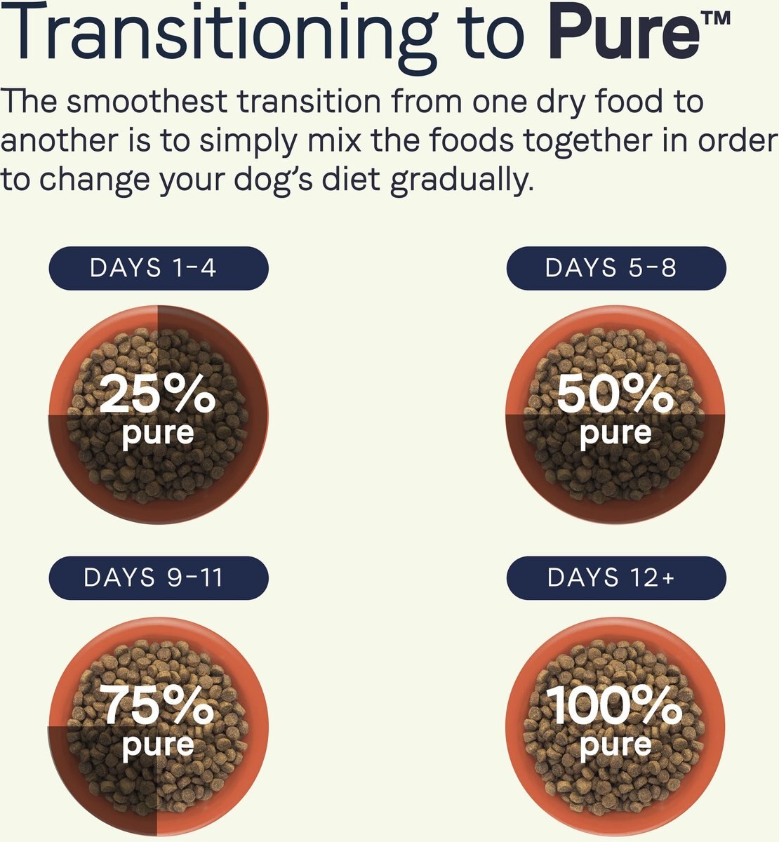 CANIDAE PURE with Wholesome Grains Real Beef and Barley Recipe Adult Dry Dog Food