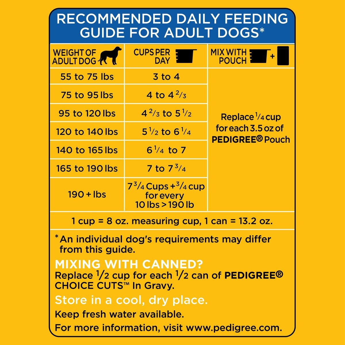 Pedigree Big Dogs Adult Complete Nutrition Large Breed Roasted Chicken Flavor Dry Dog Food