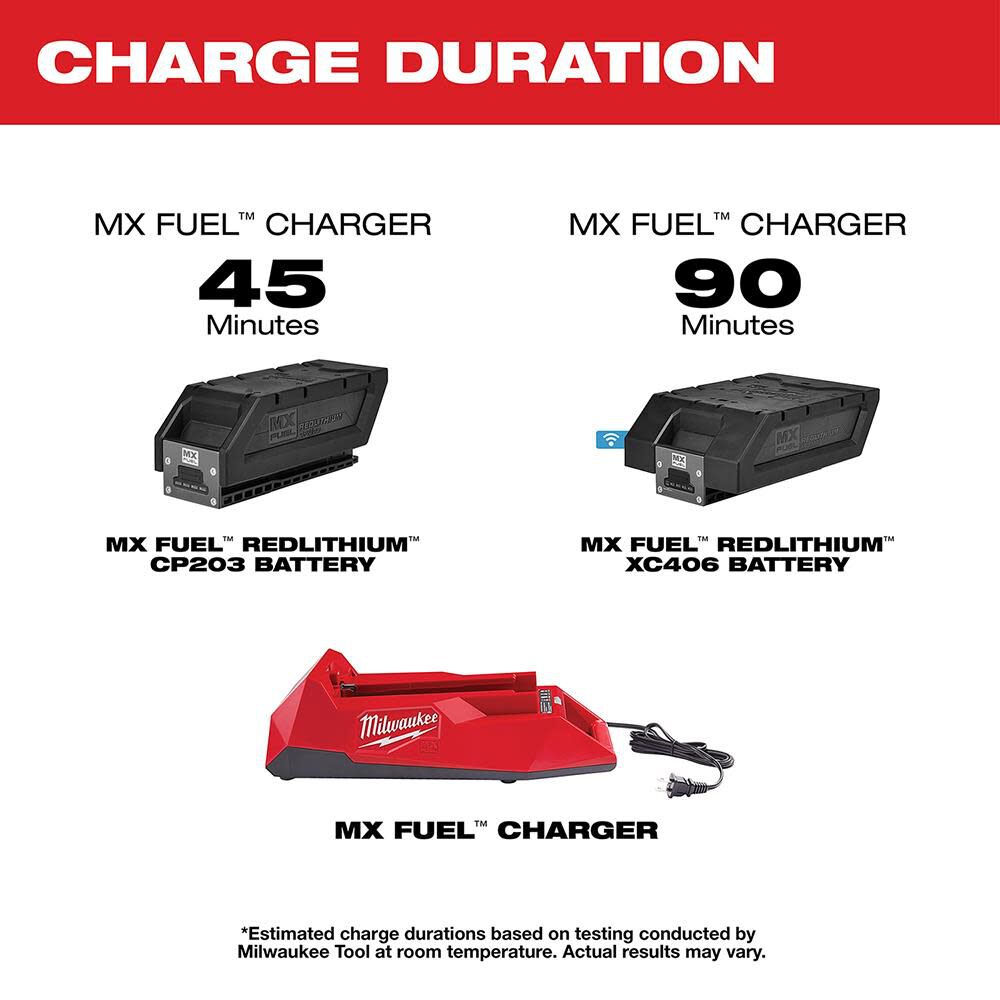 Milwaukee MX FUEL XC406 Battery/Charger Expansion Kit MXFC-2XC from Milwaukee