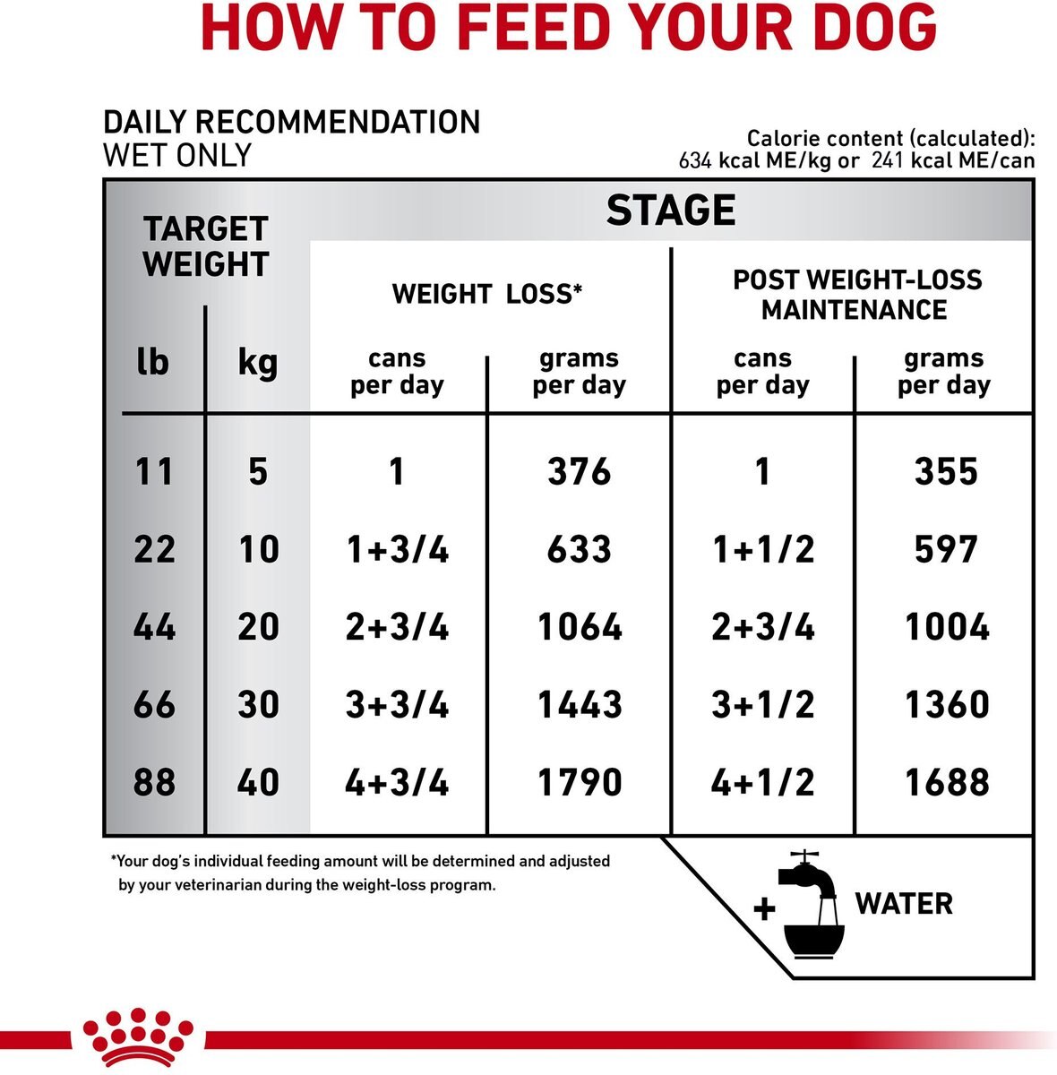 Royal Canin Veterinary Diet Adult Satiety Support Weight Management Loaf in Sauce Canned Dog Food