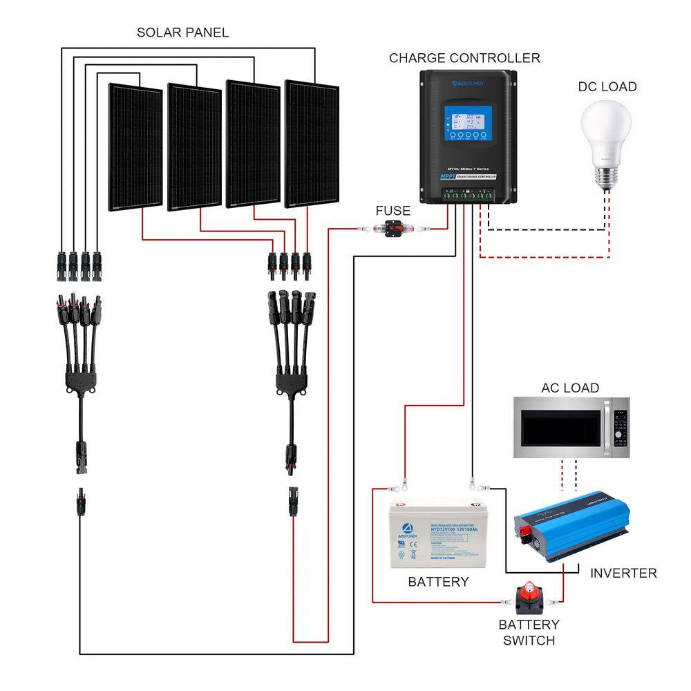 ACOPower 400-Watt Black Monocrystalline OffGrid Solar Power Kit 4 x 100-Watt Solar Panel with 2 200Ah Gel Deep Cycle Batteries 400AH3KW-400WMB