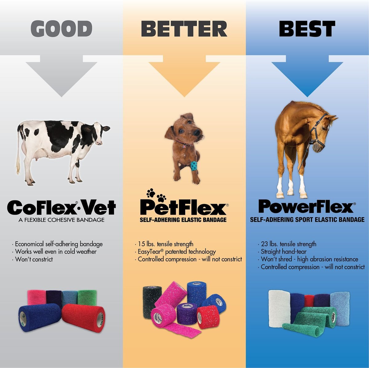 Andover Healthcare CoFlex Vet Horse， Dog and Cat Bandage， 4-in