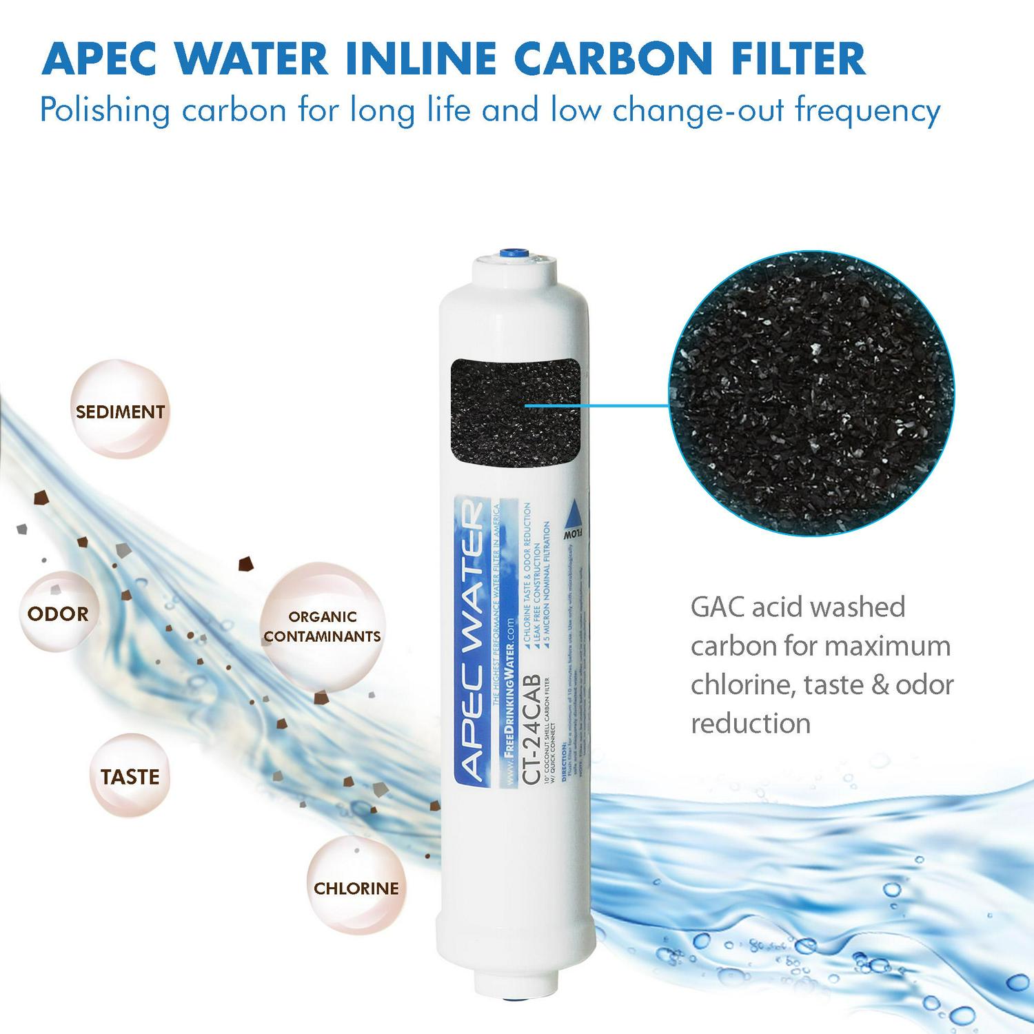 APEC FILTER-MAXCTOP 90 GPD Complete Replacement Filter Set for ULTIMATE Series Countertop Reverse Osmosis Water Filter System